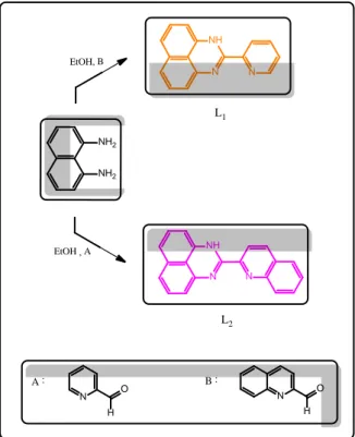 Şekil 2. Sentezlenen ligantların (L 1  ve L 2 ) yapıları.