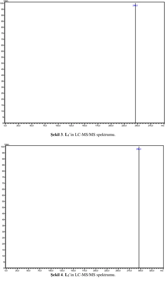 Şekil 4. L 2 ’in LC-MS/MS spektrumu.