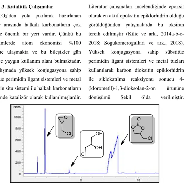 Şekil 5. En aktif katalizör olan L 2 +ZnCI 2   in situ sisteminin GC spektrumu. 