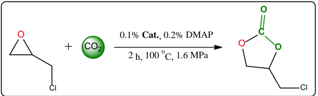Şekil 6. CO 2  ve epiklorhidrin ile 4-(klorometil)-1,3-dioksolan-2-on’a dönüşüm reaksiyonu