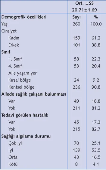 Tablo 1. Araştırmaya katılan öğrencilerin sosyo- sosyo-demografik özellikleri