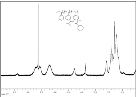 Şekil 9.  SHİS-İBMPS’in  1 H-NMR spektrumu 