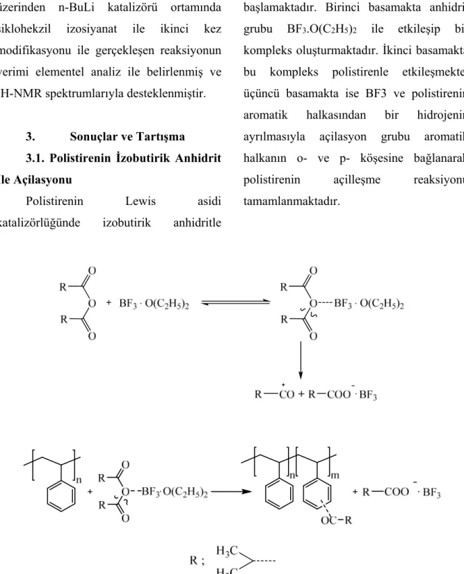 Şekil 1. Polistirenin izobutirik anhidritle açilleşme reaksiyon mekanizması 
