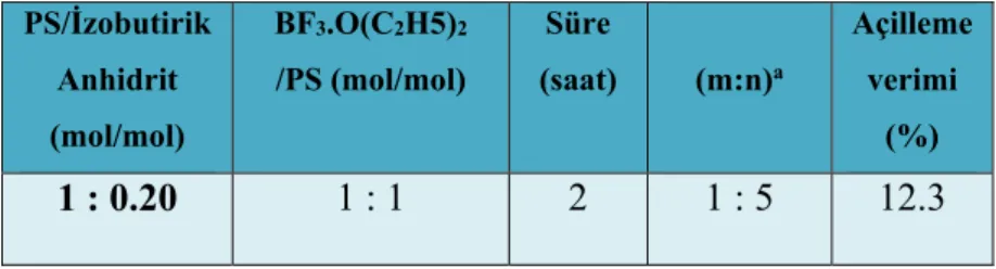 Çizelge 1. Polistirenin izobutirik anhidritle açilasyon reaksiyon değerleri   PS/İzobutirik  Anhidrit   (mol/mol)  BF 3 .O(C 2 H5) 2 /PS (mol/mol)  Süre  (saat)  (m:n) a Açilleme verimi (%)  1 : 0.20  1 : 1  2  1 : 5  12.3 