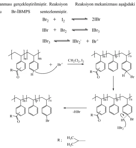 Şekil 2. Açil grup içeren modifiye polistirenin bromlanma reaksiyon mekanizması 