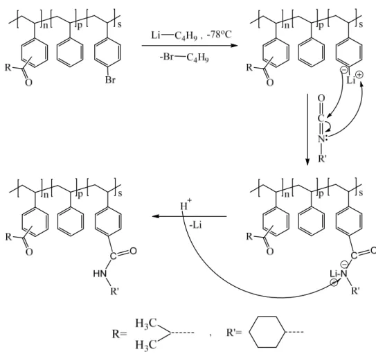 Şekil 3. Br-İBMPS’nin siklohekzil izosiyanat ile reaksiyon mekanizması 