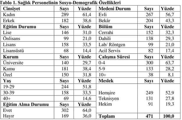 Tablo 1. Sağlık Personelinin Sosyo-Demografik Özellikleri  