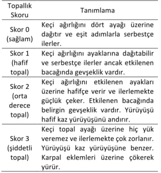 Table	 1.	 Locomotion	 scoring	 system	 developed	 for	 sheep	(37).	