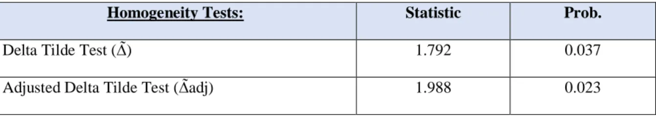 Table 3. Results of Homogeneity Test 