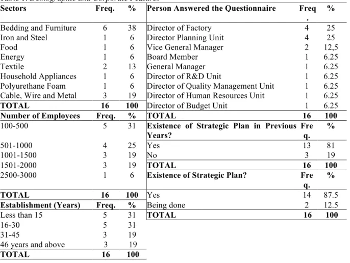 Table 1. Demographic and Corporate Features 