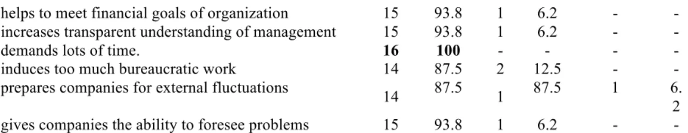 Table 6. Existence of Corporate Communication Strategies 