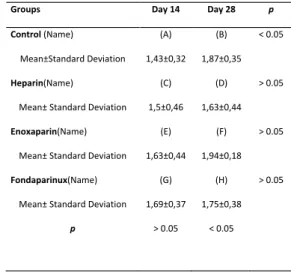 Table 2: The mean scores and statistical findings of the  groups radiologically.