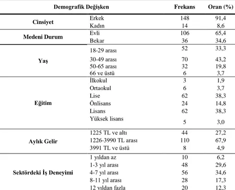 Tablo 1. Demografik Değişkenlere Göre Frekans Dağılımları (n = 162) 