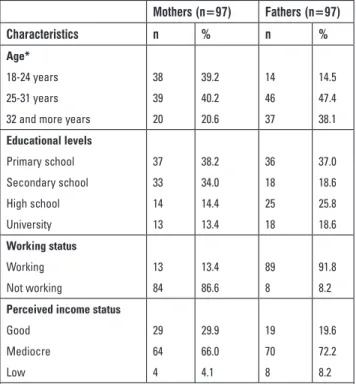 Table II. Characteristics of premature infants (n=97)