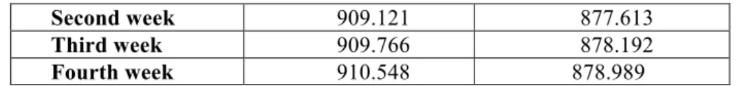 Table  2  lists  the  tweets,  follow-up  and  follow-up  numbers  observed  during  Mayo  Clinic's  research