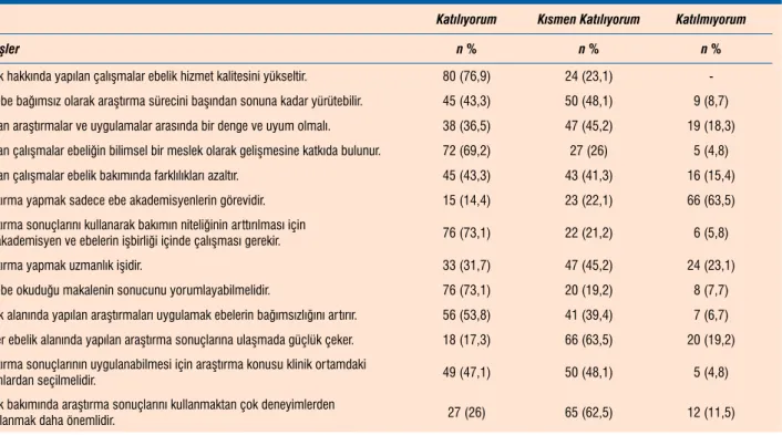 Tablo 4. Ebelerin araştırma süreci ve bakım uygulamalarında araştırma sonuçlarını kullanımı ile ilgili görüşleri