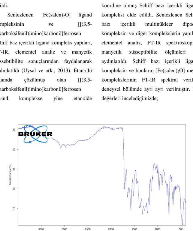 Şekil 6. [[(3,5-dikarboksifenil)imino]karbonil]ferrosen FTIR spektrumu 