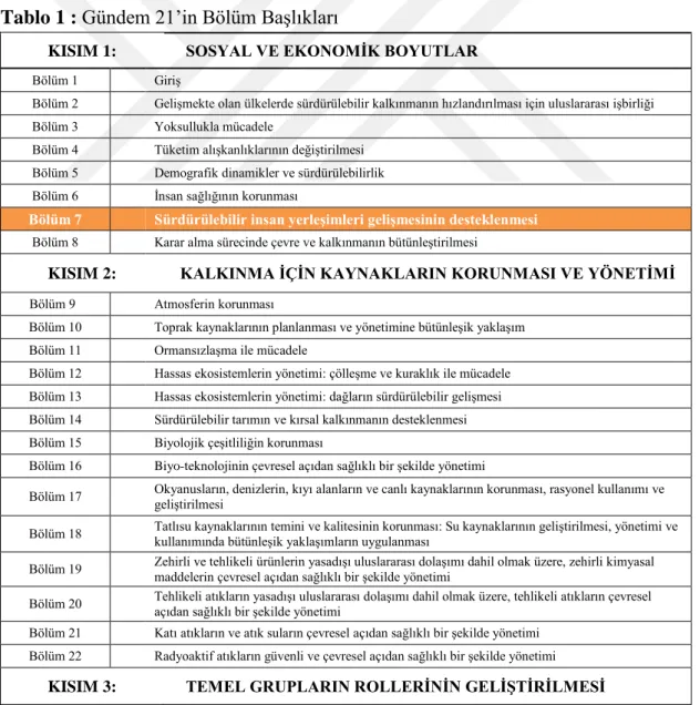 Tablo 1 : Gündem 21’in Bölüm Başlıkları 