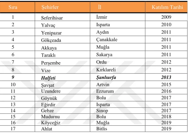 Tablo 5: Türkiye’de Sakin Şehirler (Cittaslow) Listesi 