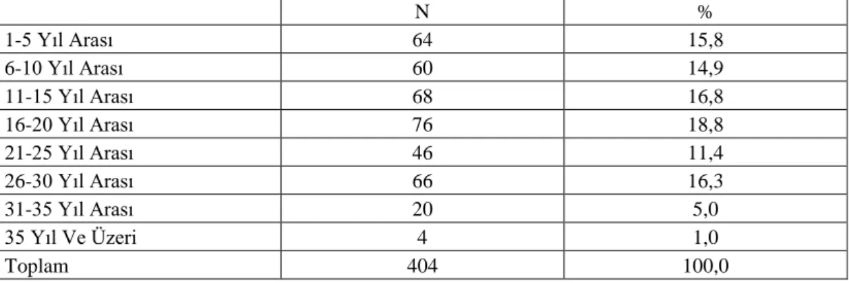 Tablo 4.12. ve Tablo 4.13. Araştırmaya Katılan Annelerin Hanelerindeki Eksik  Eşya Durumu 