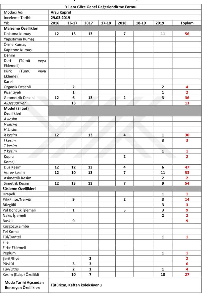 Tablo 1. Arzu Kaprol Yıllara Göre Genel Değerlendirme Tablosu 