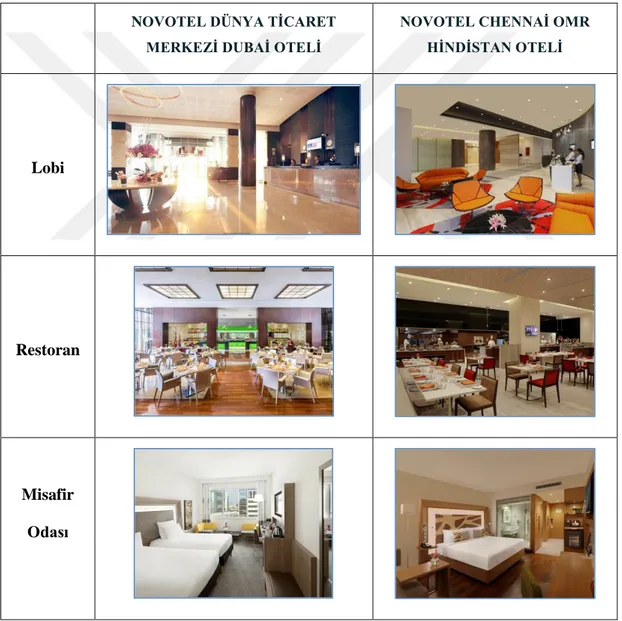 TABLO 3.2.1.:  Novotel Dünya Ticaret Merkezi Dubai ve Novotel Chennai Omr  Hindistan Ġç Mekân Görüntüleri  