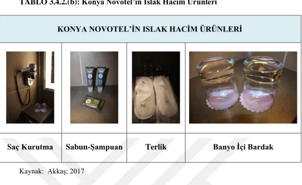 TABLO 3.4.2.(b): Konya Novotel‟in Islak Hacim Ürünleri 