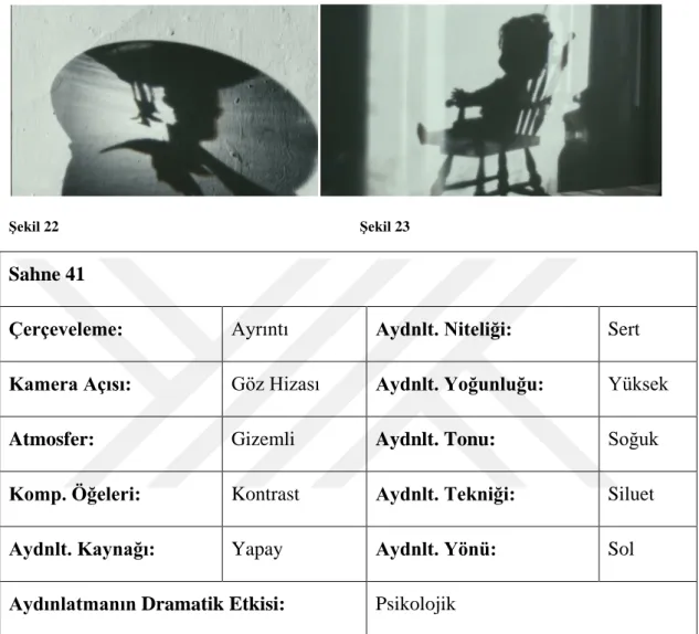 Şekil 22    Şekil 23