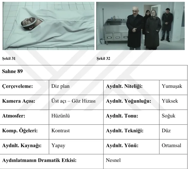Şekil 31    Şekil 32 