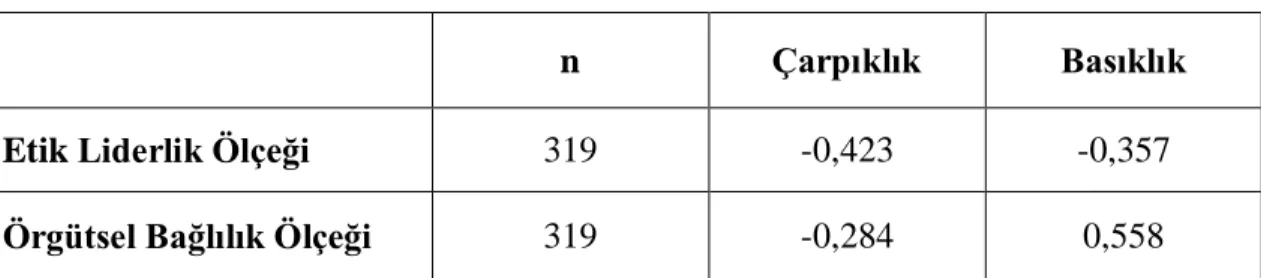 Tablo 3.2: Veri Setinin Normallik Analizi 