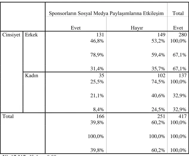 Tablo 68), aĢağıdaki tabloda  yer alan sonuçlar ortaya çıkmaktadır. 