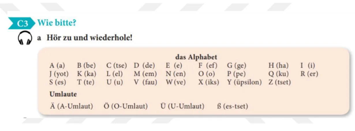 Şekil 5. Almanca Alfabe  (MEB, Wie Bitte, Lehrbuch, 2017: 17). 