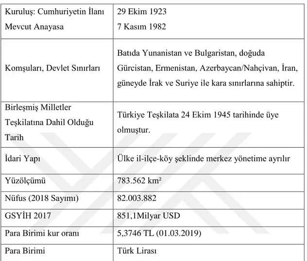 Tablo 3: Türkiye Devleti Genel Bilgiler 