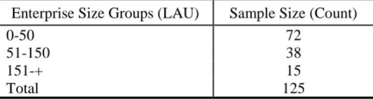 Table  1  Distribution  of  Dairy  Cattle  Enterprises  (LAU)  according to Stock Count 