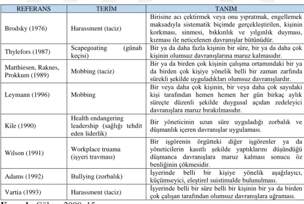 Tablo 1. Literatürde Yer Alan Yıldırma Terimleri ve Tanımları 