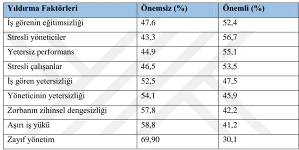 Tablo 4. Psikolojik Yıldırmanın Nedenleri 