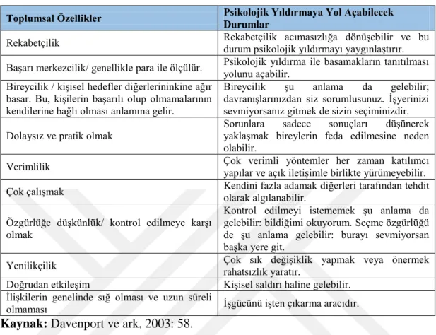 Tablo 5. Psikolojik Yıldırmanın Toplumsal Nedenleri 