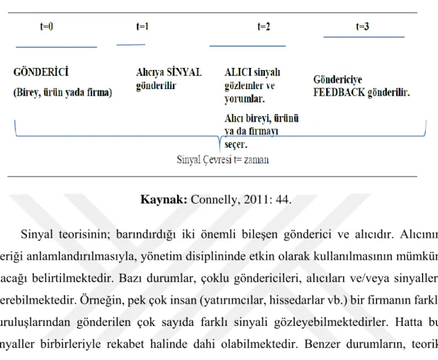 Şekil 6: Sinyalleşme Süreci 