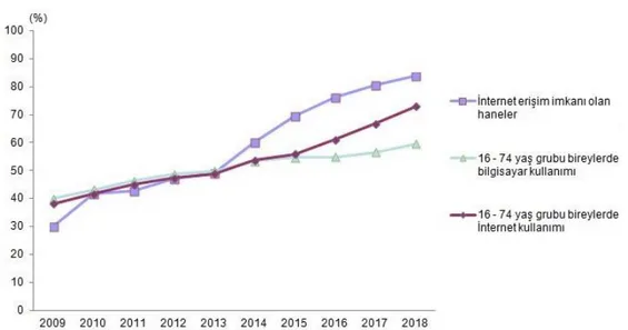 Grafik 1: Türkiye Ġnternet Kullanıcıları Grafiği 