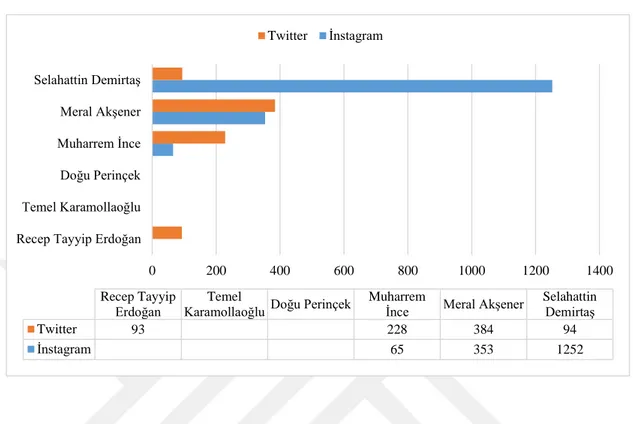 Grafik 7: Toplam Hashtag Sayıları 