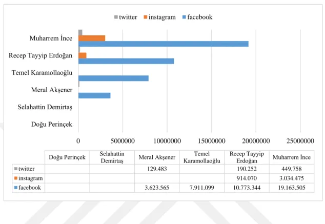 Grafik 8: Toplam Yorum Sayıları  