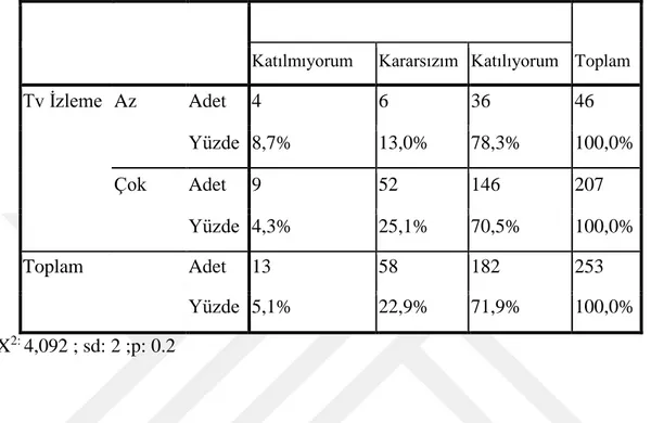 Tablo 9: Birinci Yetiştirme Testi Sonucu 