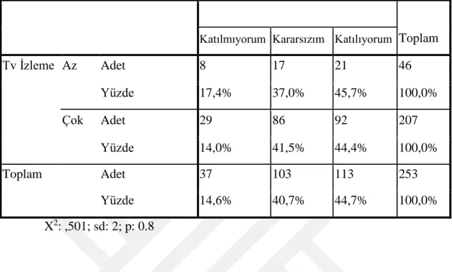 Tablo 10: İkinci Yetiştirme Testi Sonucu 