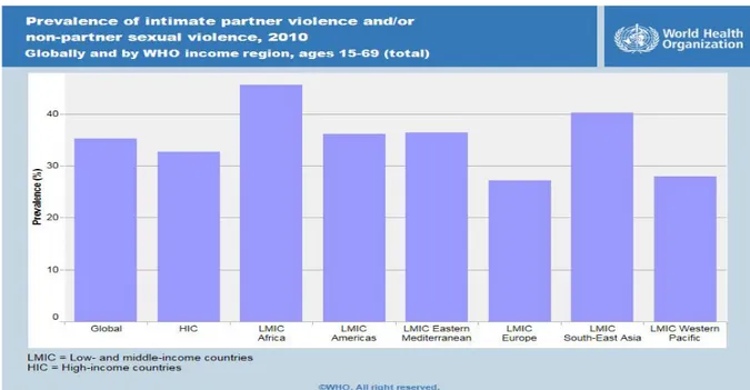 Tablo 4: Partner ve/veya Partner Olmayan Şiddetin Yaygınlığı 