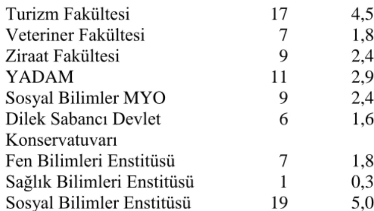 Tablo 5. Katılımcıların Gelir Durumu Dağılımı 