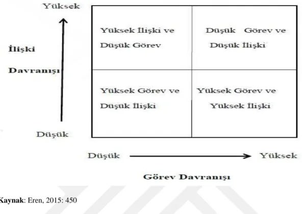 ġekil 2.5: Reddin Üç Boyutlu Liderlik Kuramı 