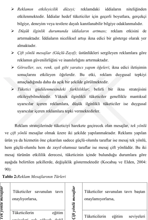 Tablo 2:Reklam Mesajlarının Türleri 