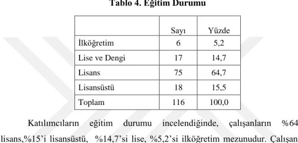 Tablo 5.Araştırmaya Katılan İşletmeler 