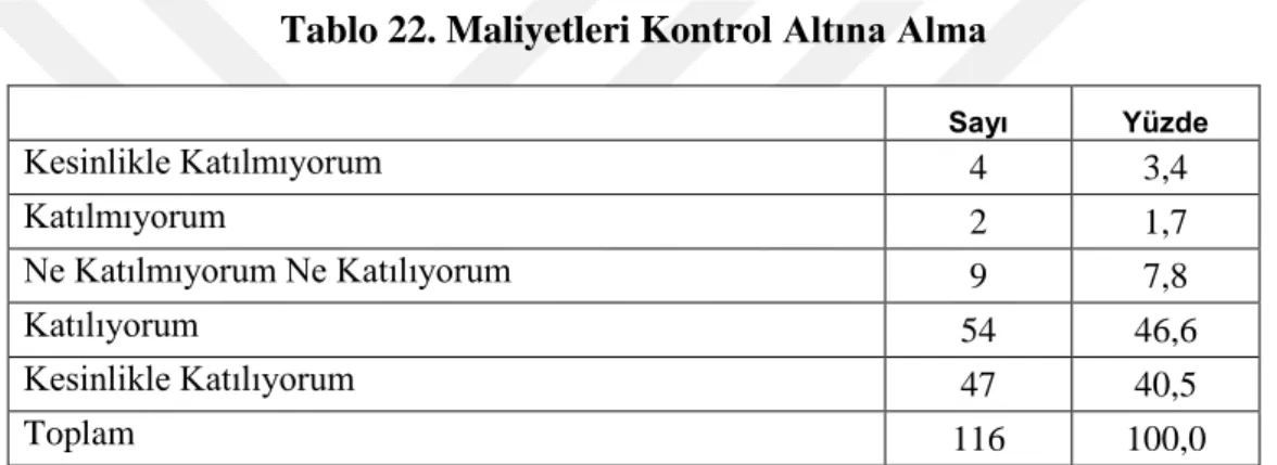 Tablo 22. Maliyetleri Kontrol Altına Alma 