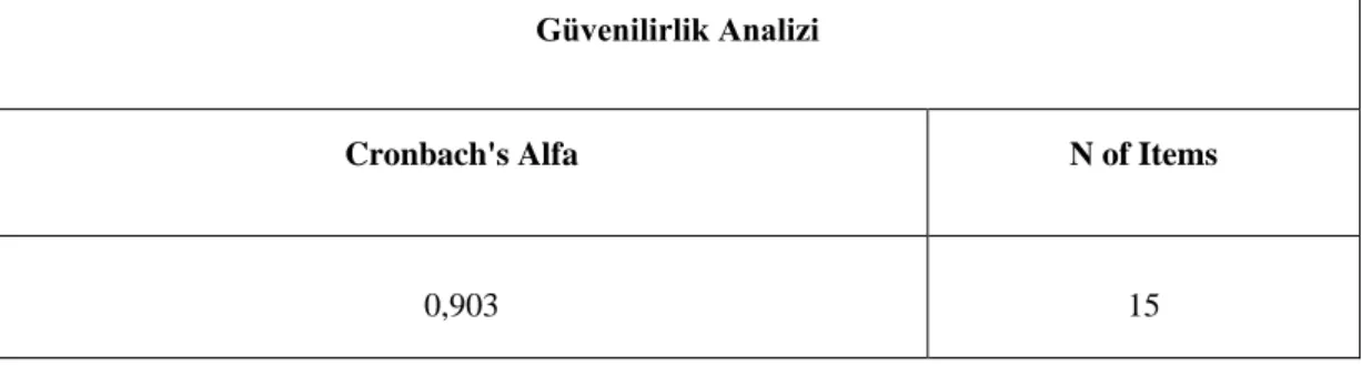 Tablo  7’da  Örgütsel  adalet  ölçeğine  ilişkin  güvenirlilik  analizi  gösterilmektedir